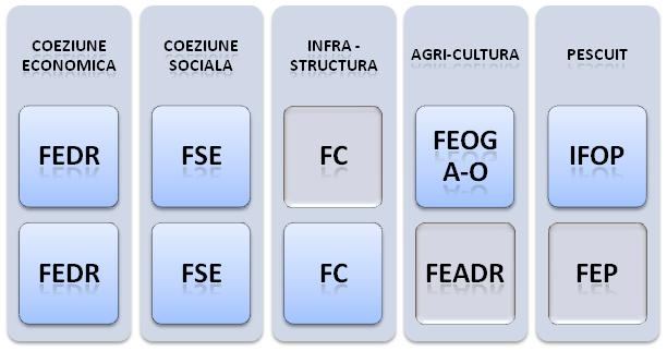 Instrumentele structurale